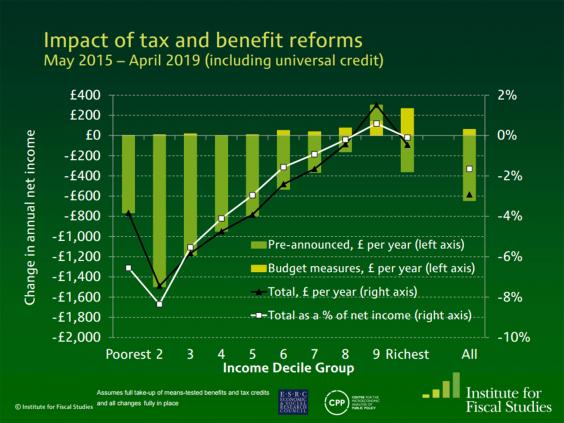 ifs-budget-analysis-graph